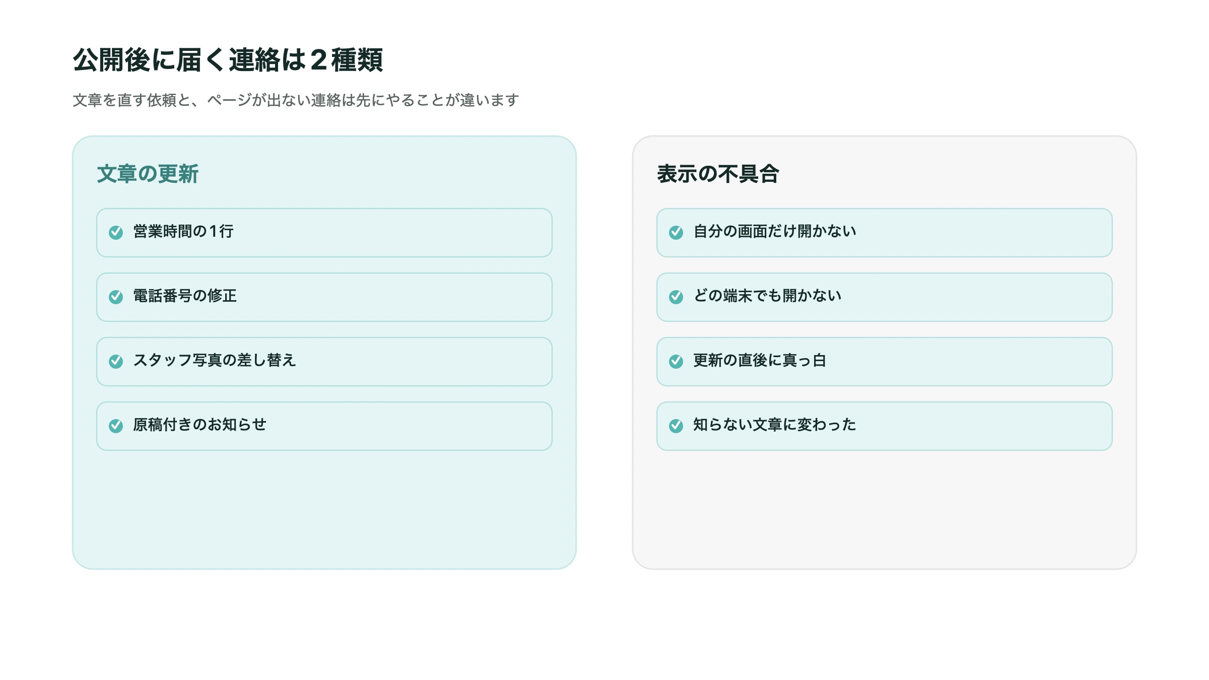 公開後の連絡を、文章の更新と表示の不具合の2種類に分けたイラスト
