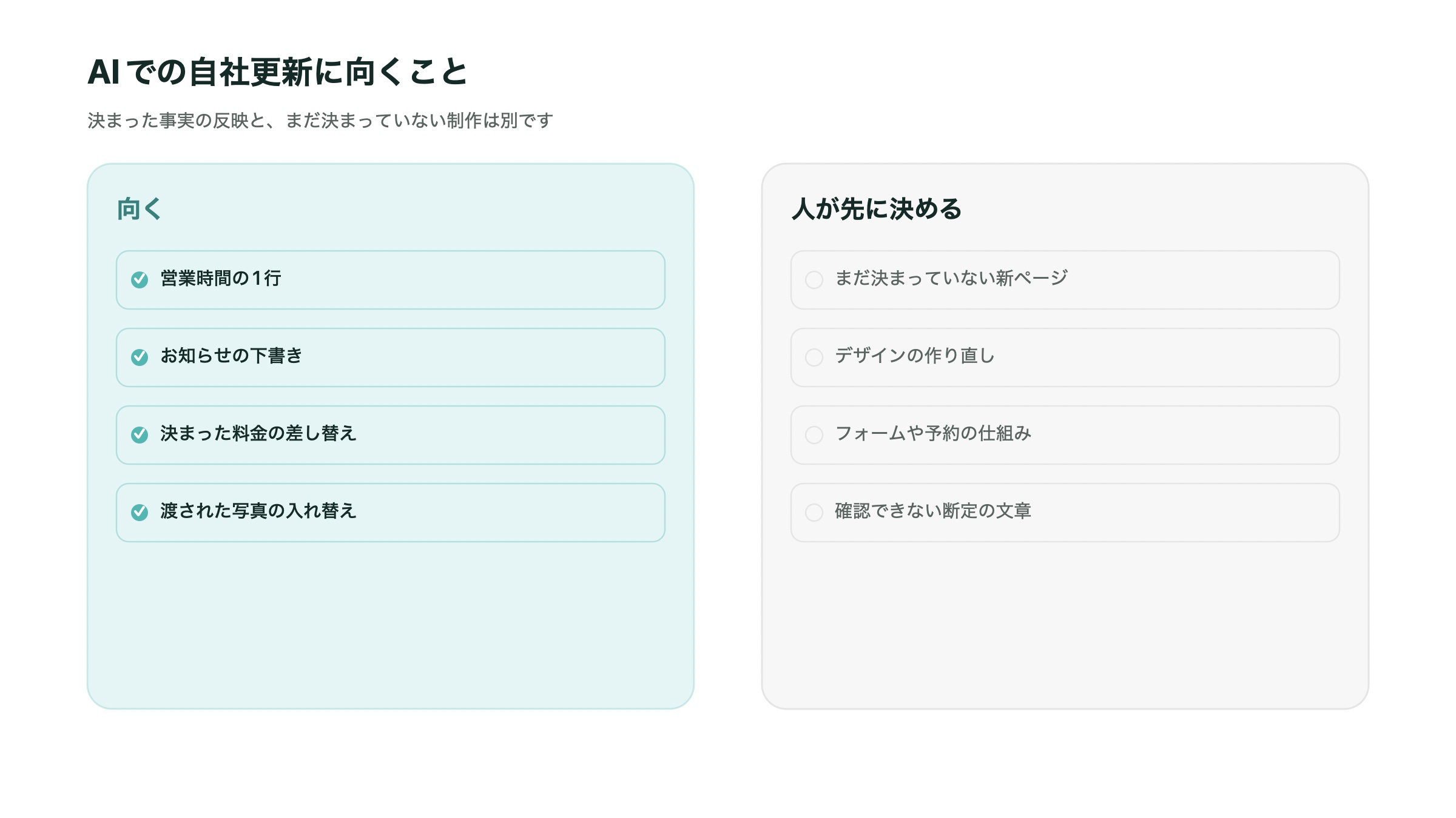 AIでの自社更新に向く作業と、人が先に決めるか任せた方がよい作業の対比