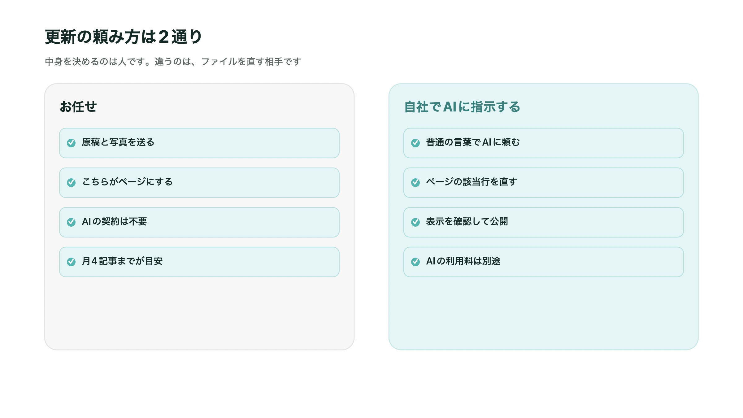 原稿を送って任せる更新と、AIへ指示して自社で直す更新の2つの流れ
