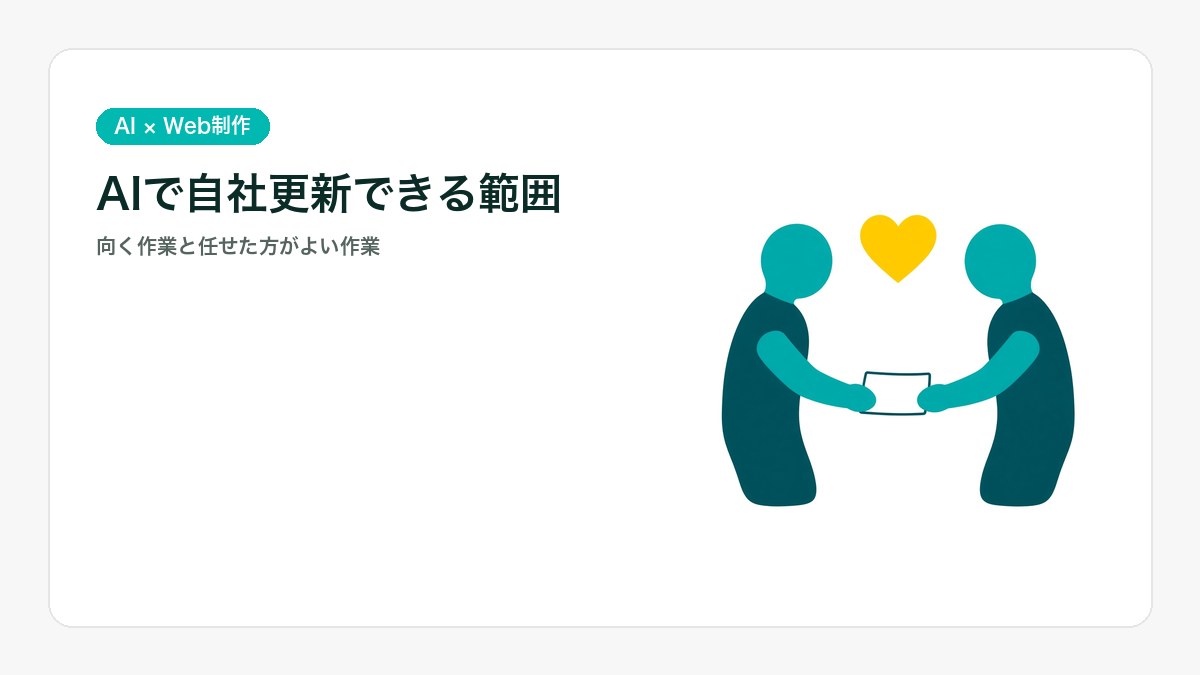 画面とチェックリストのイラスト。AIで自社更新できる作業の範囲を表すアイキャッチ