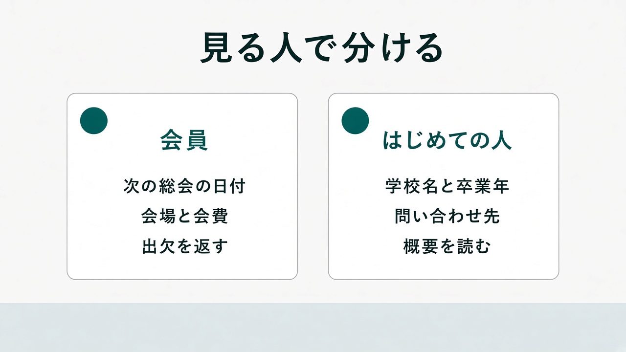 既存の会員は次の総会の日時と会場、初めて訪れる人は学校名と卒業年度と問い合わせ先を確認する比較