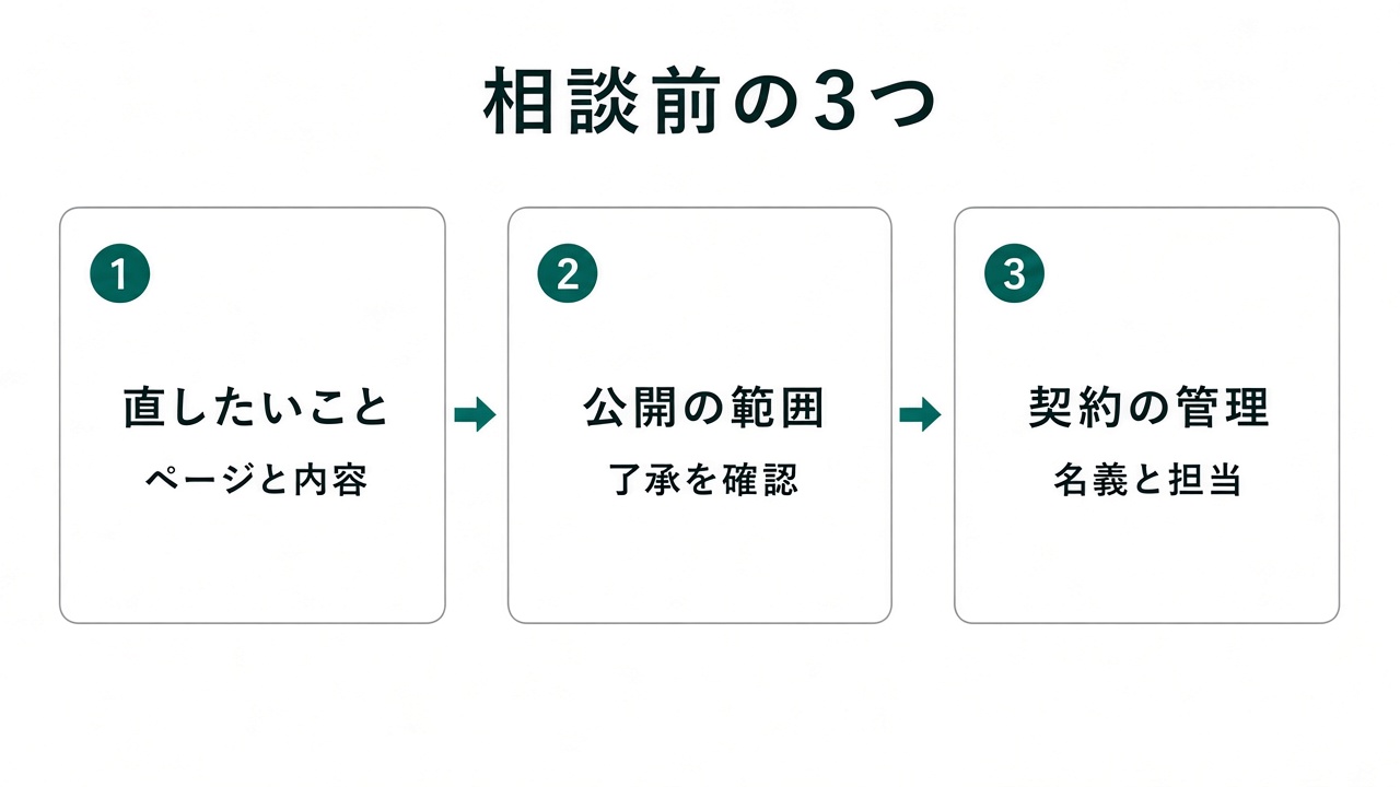 直したい内容、公開してよい範囲、契約の管理の3つを相談前に整理する順番