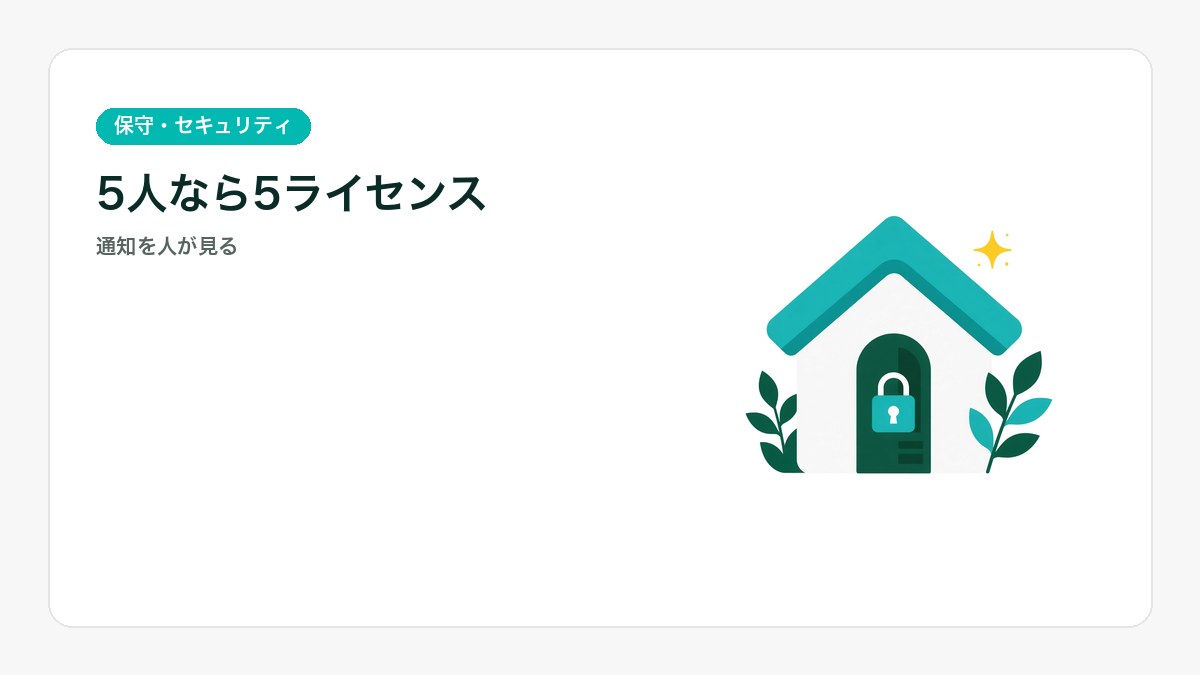 5人のパソコンをDefender for Businessでユーザー単位に守るアイキャッチ