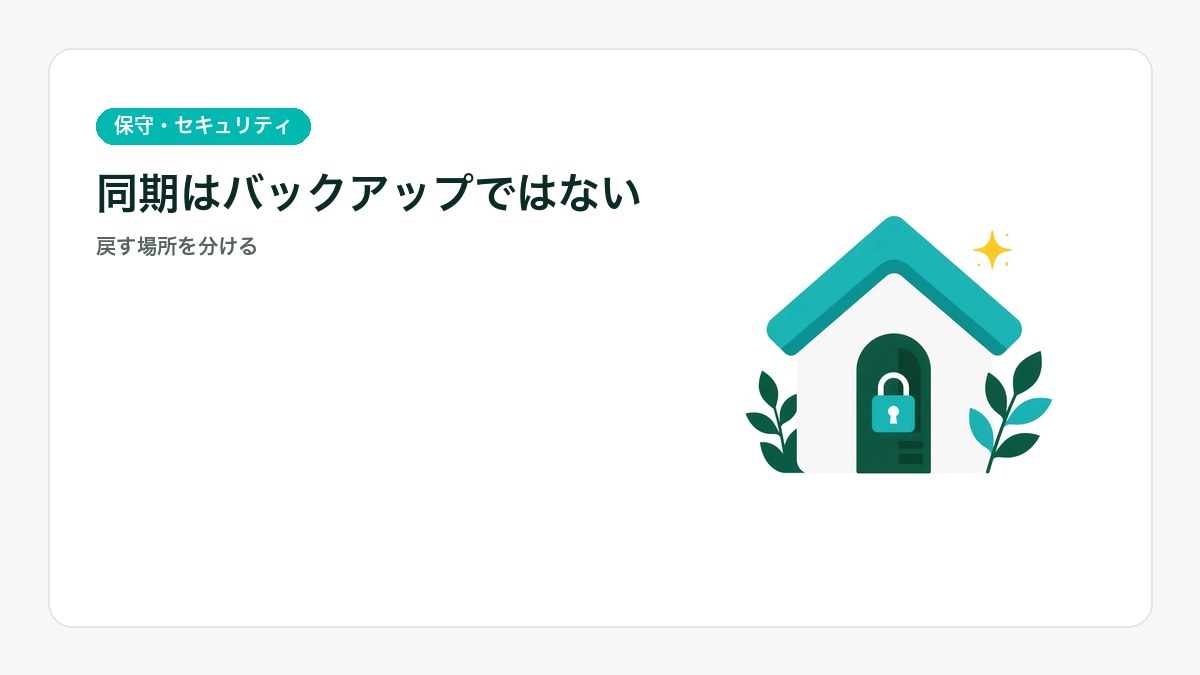 Googleドライブの同期と、独立したバックアップを分けて示すアイキャッチ