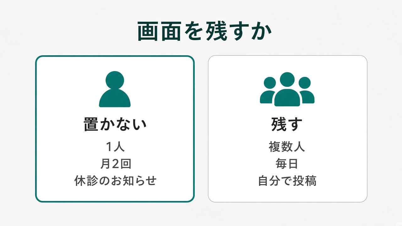 1人が月2回お知らせを出すならログイン画面を置かず、複数人が毎日自分で投稿するなら残す判断