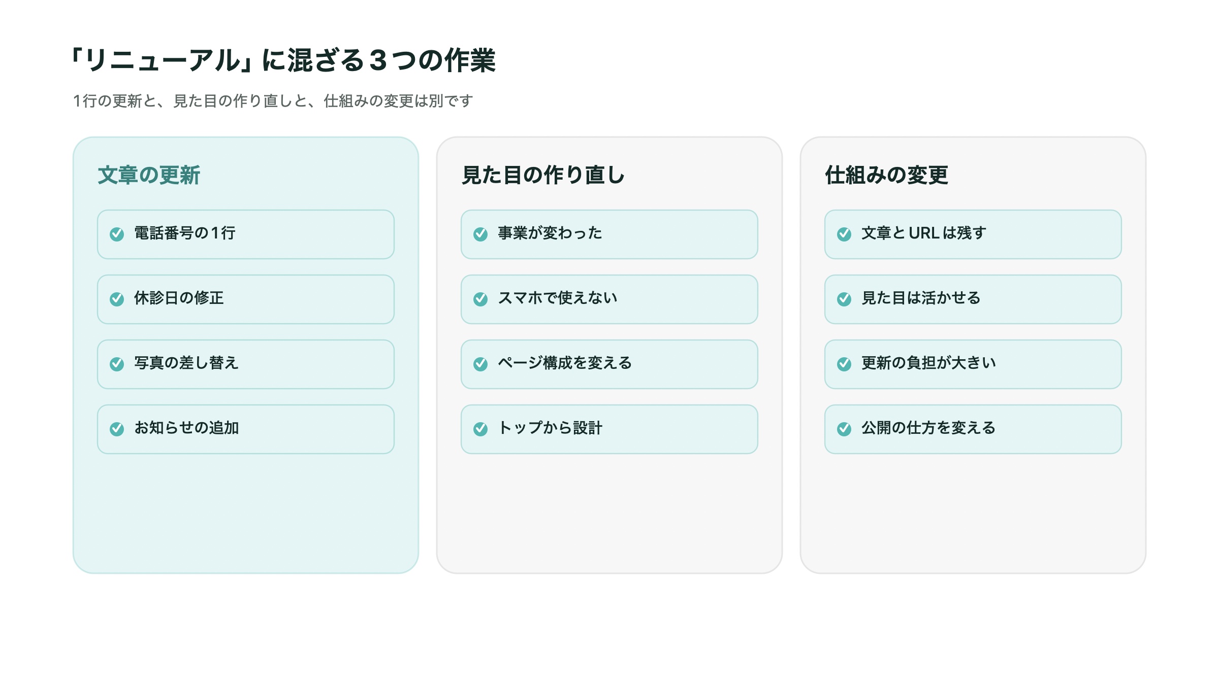 リニューアルに混ざりやすい3つの作業。文章の更新、見た目の作り直し、仕組みの変更