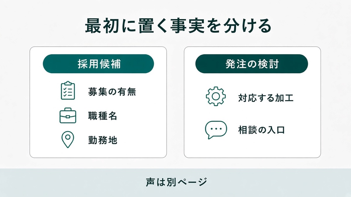 採用候補は募集の有無と職種と勤務地、発注を検討する人は加工と相談の入口を最初に見る比較