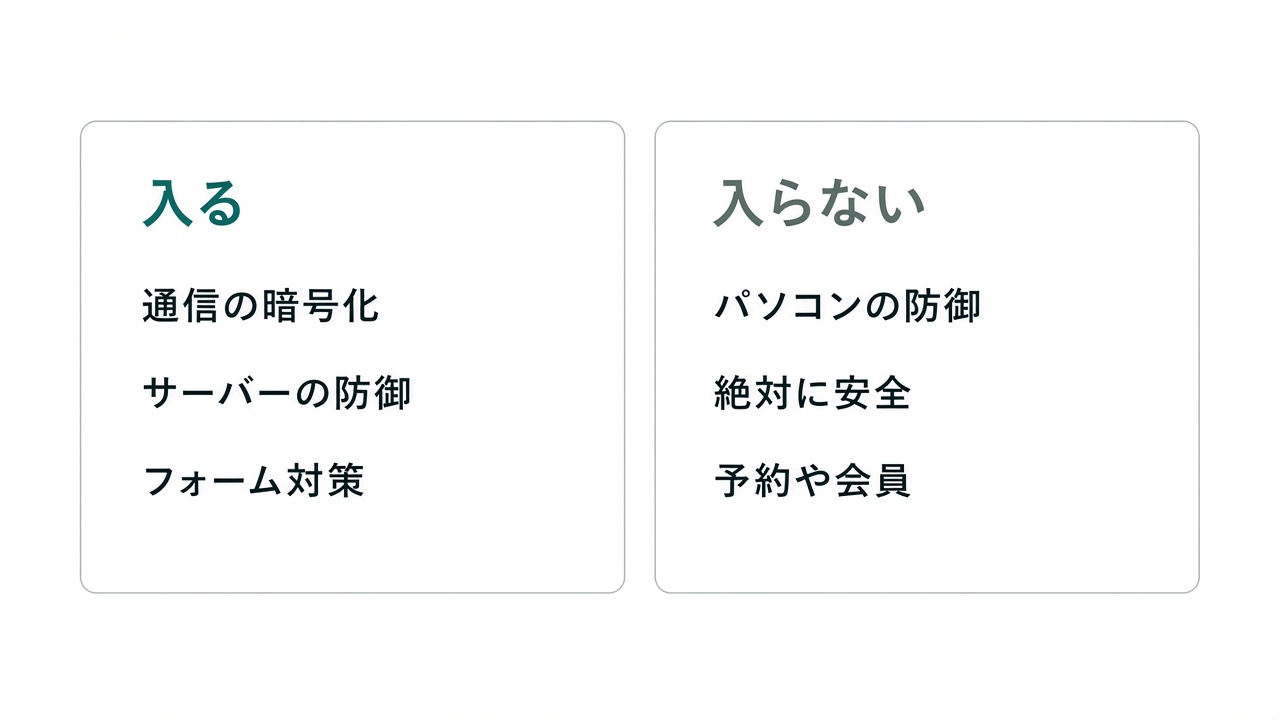 最低限の設定に入る通信・サーバー・フォームと、入らないパソコンの防御・絶対に安全・予約や会員