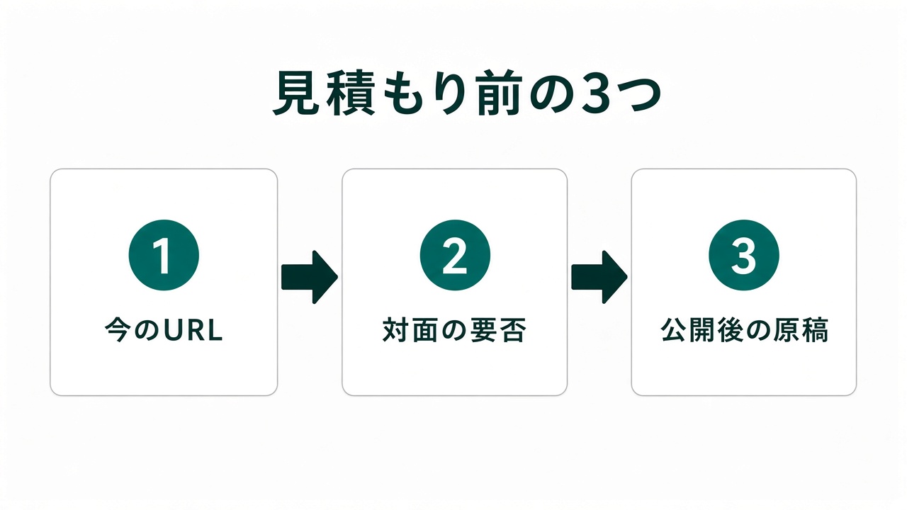 URL、対面の要否、公開後の原稿の3つを揃える順番