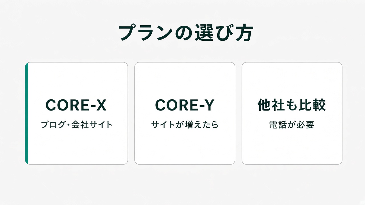 ブログや会社サイトはCORE-X、サイトが増えたらCORE-Y、電話が必要なら他社も比較
