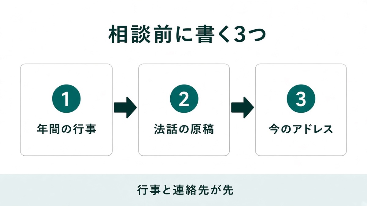 年間の行事、法話の原稿、今のアドレスの3つを書き出す順番