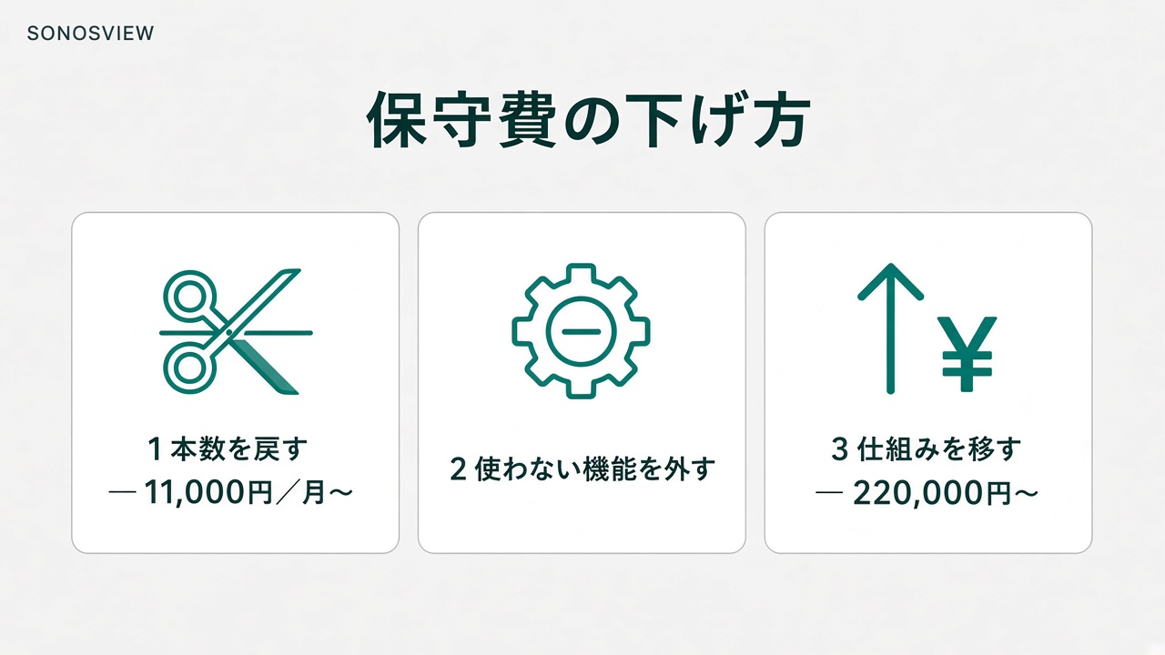 保守費の下げ方。本数を戻す、使わない機能を外す、仕組みを移すの3段階