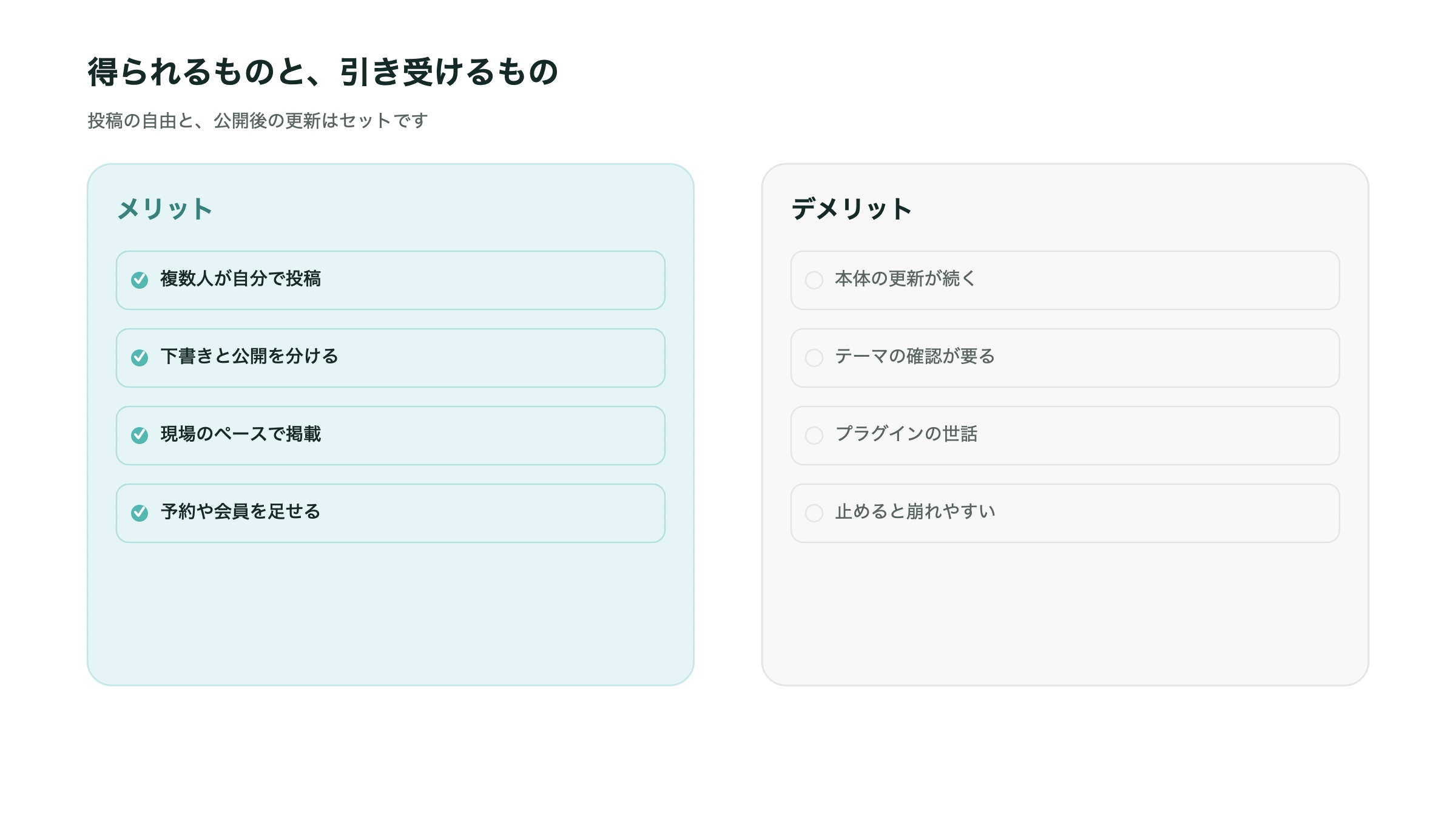 WordPressのメリットとデメリットを左右に並べた図。投稿の自由と、公開後の更新
