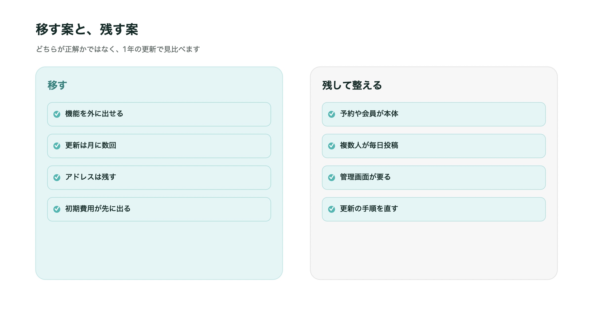 WordPressをやめて移す案と、残して整える案で見るポイントを比べたイラスト