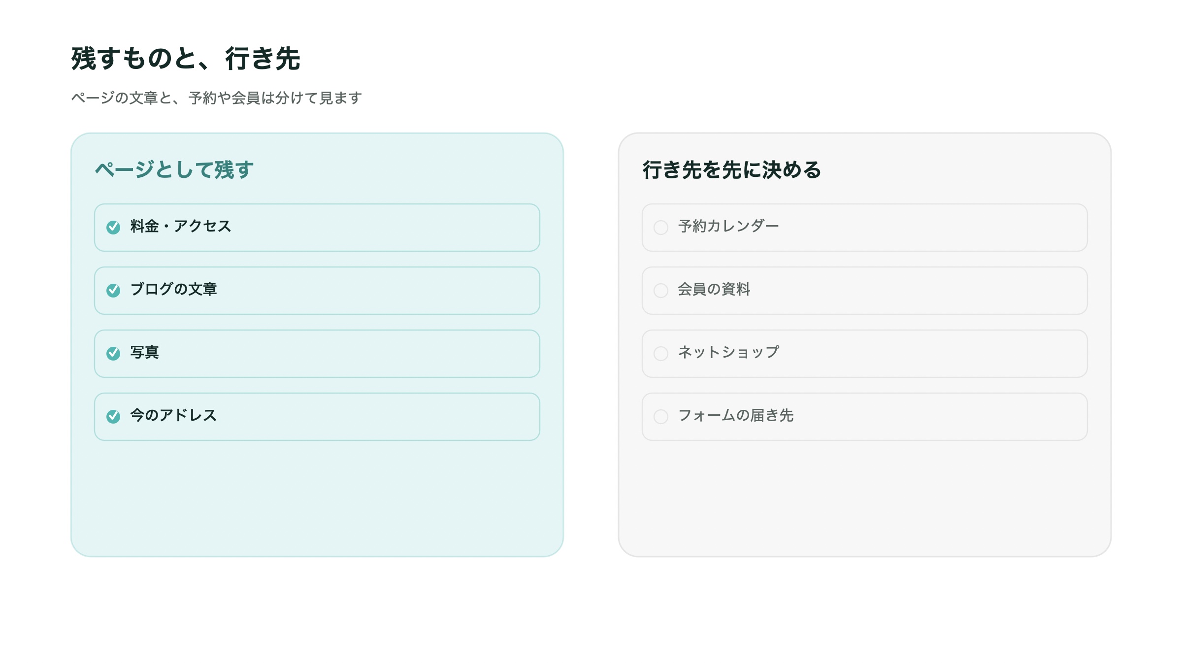 文章や写真として残すものと、予約や会員のように行き先を先に決めるものを分けたイラスト