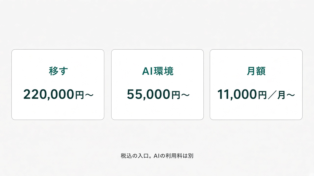 移す費用220,000円から、AI環境55,000円から、月額11,000円からの3つの入口