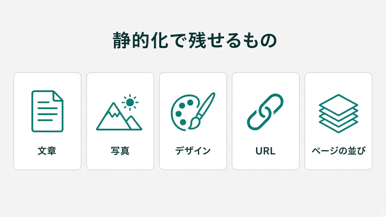 静的化で残せるもの。文章、写真、デザイン、URL、ページの並び