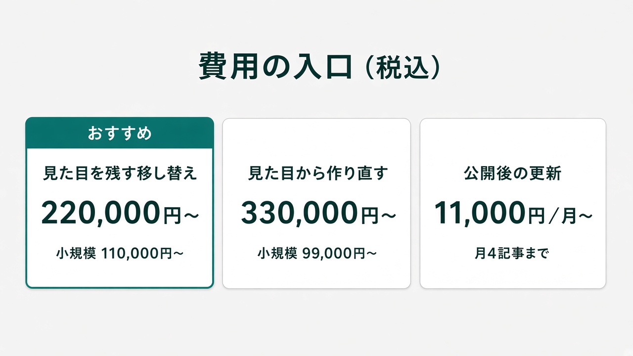 見た目を残す移し替え、小規模、作り直しの3つの費用入口