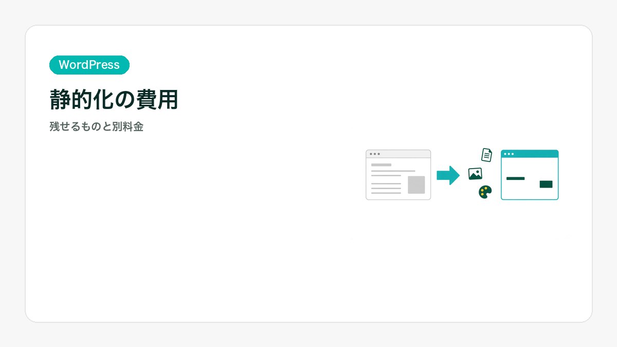 文章や写真がHTMLのページへ移るイラスト。WordPressの静的化費用を表すアイキャッチ