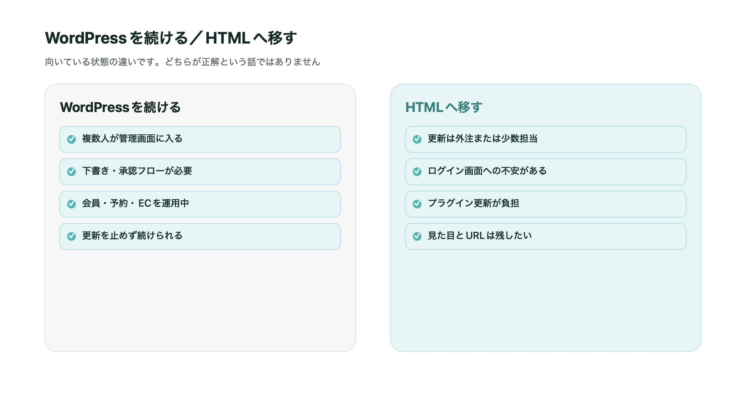 WordPressを続ける場合とHTMLへ移す場合の向きやすい状態を比較するイラスト